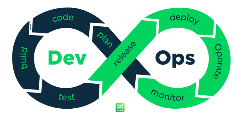 La Revolución DevOps: Integración y Eficiencia en el Desarrollo de Software con Devco Baja