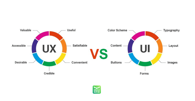 Cómo la Inteligencia Artificial Está Transformando la Experiencia del Usuario (UX) en el Desarrollo de Software